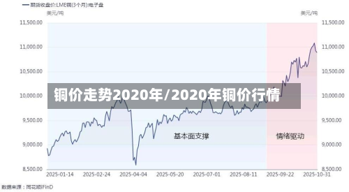 铜价走势2020年/2020年铜价行情-第3张图片