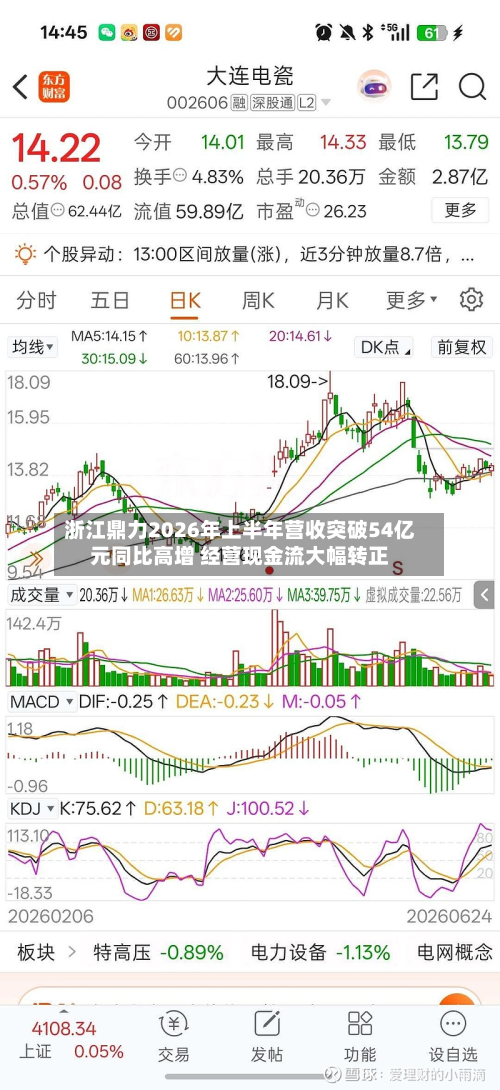 浙江鼎力2026年上半年营收突破54亿元同比高增 经营现金流大幅转正