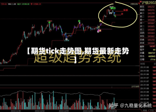 【期货tick走势图,期货最新走势】