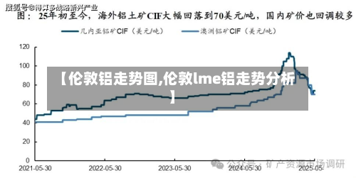 【伦敦铝走势图,伦敦lme铝走势分析】