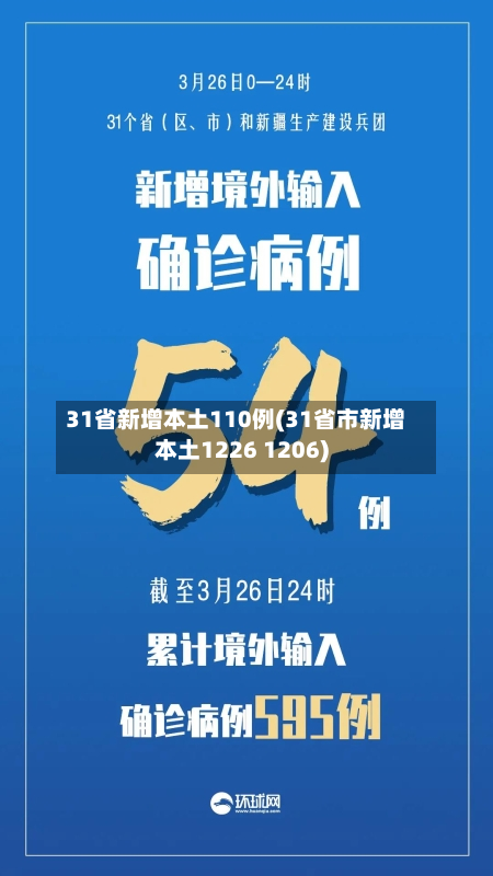 31省新增本土110例(31省市新增本土1226 1206)