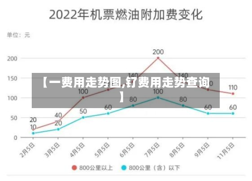 【一费用走势图,钌费用走势查询】