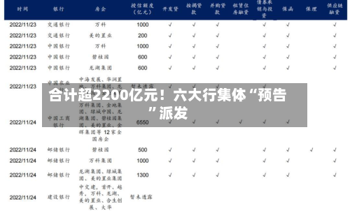 合计超2200亿元!六大行集体“预告”派发-第3张图片