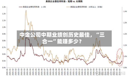 中金公司中期业绩创历史最佳,“三合一”能赚多少?-第2张图片