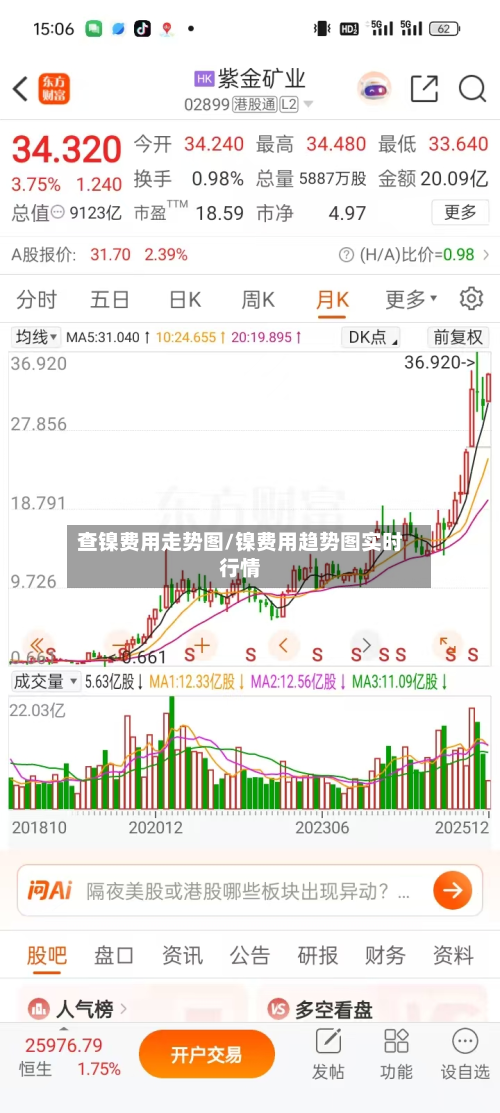 查镍费用走势图/镍费用趋势图实时行情