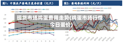 现货市场鸡蛋费用走势(鸡蛋市场行情今日蛋价)-第2张图片