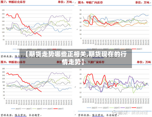 【期货走势哪些正相关,期货现在的行情走势】