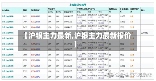 【沪银主力最新,沪银主力最新报价】