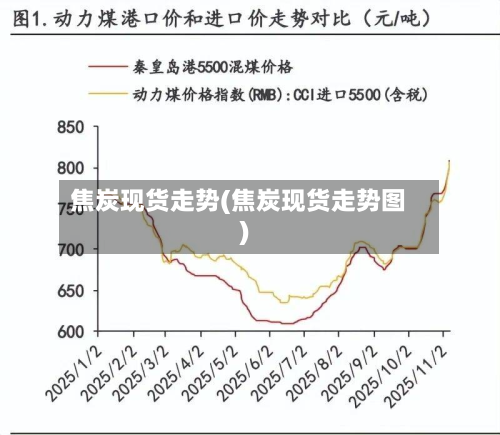 焦炭现货走势(焦炭现货走势图)-第3张图片