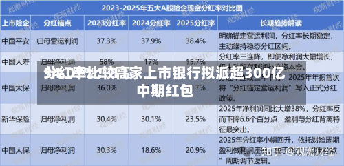 分红率比较高
34.07%!11家上市银行拟派超300亿中期红包-第2张图片