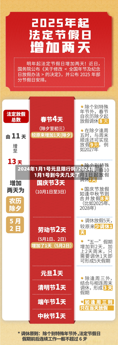 2024年1月1号元旦限行吗/2024年1月1号到今天几天了
