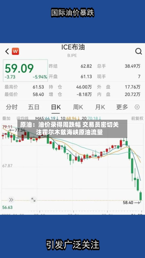 原油:油价录得周跌幅 交易员密切关注霍尔木兹海峡原油流量-第2张图片