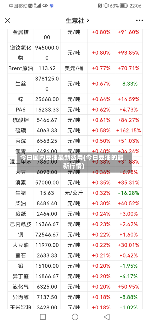 今日国内豆油最新费用(今日豆油的最新行情)
