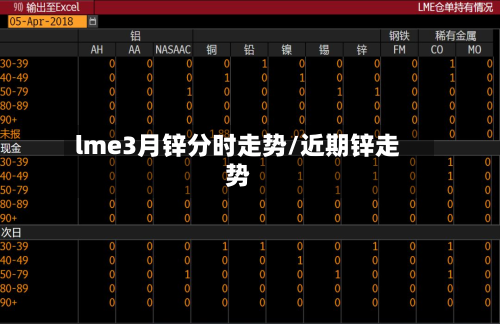 lme3月锌分时走势/近期锌走势
