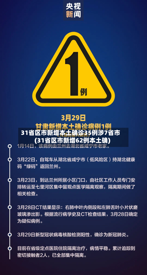 31省区市新增本土确诊35例涉7省市(31省区市新增62例本土确)-第2张图片