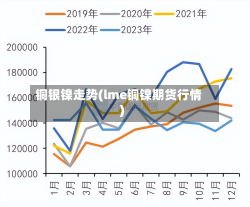 铜银镍走势(lme铜镍期货行情)