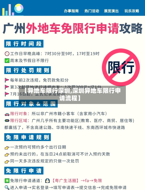 【异地车限行深圳,深圳异地车限行申请流程】
