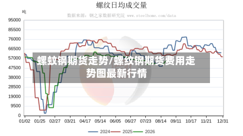 螺蚊钢期货走势/螺纹钢期货费用走势图最新行情-第2张图片