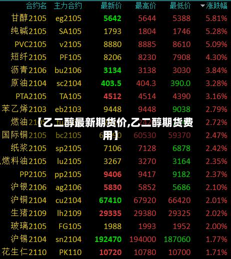 【乙二醇最新期货价,乙二醇期货费用】