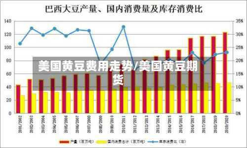 美国黄豆费用走势/美国黄豆期货-第2张图片