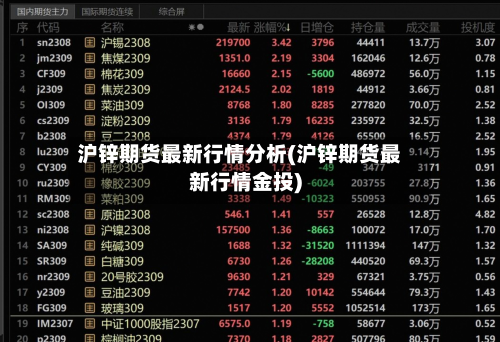沪锌期货最新行情分析(沪锌期货最新行情金投)