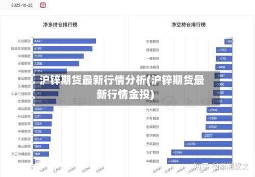 沪锌期货最新行情分析(沪锌期货最新行情金投)-第2张图片