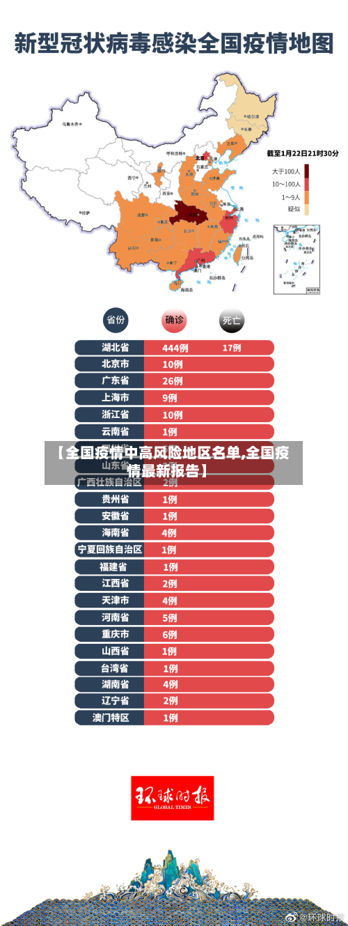 【全国疫情中高风险地区名单,全国疫情最新报告】-第2张图片