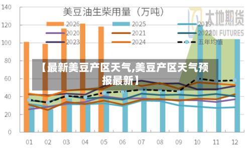 【最新美豆产区天气,美豆产区天气预报最新】
