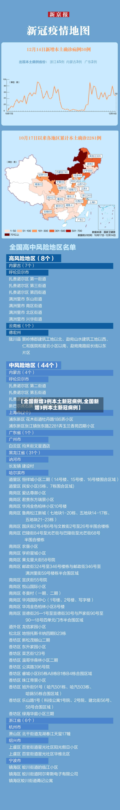 【全国新增3例本土新冠病例,全国新增3例本土新冠病例】-第2张图片