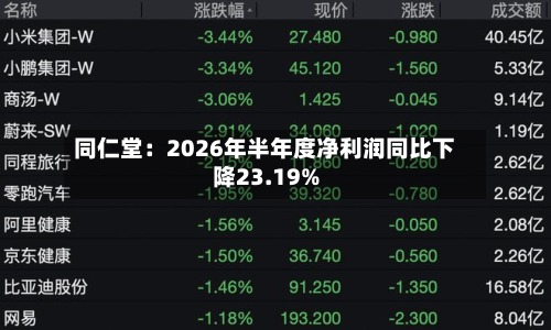 同仁堂：2026年半年度净利润同比下降23.19%