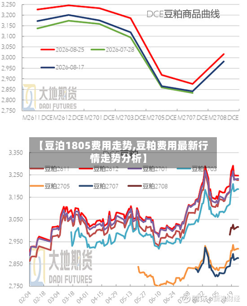 【豆泊1805费用走势,豆粕费用最新行情走势分析】-第2张图片