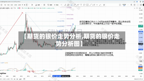 【期货的银价走势分析,期货的银价走势分析图】-第2张图片