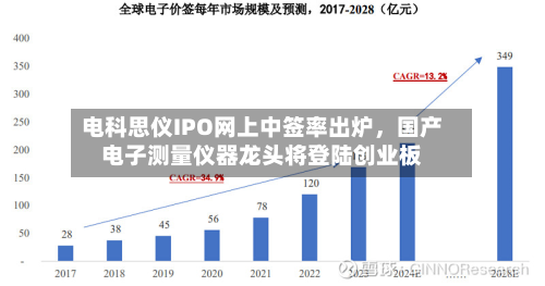 电科思仪IPO网上中签率出炉,国产电子测量仪器龙头将登陆创业板-第2张图片