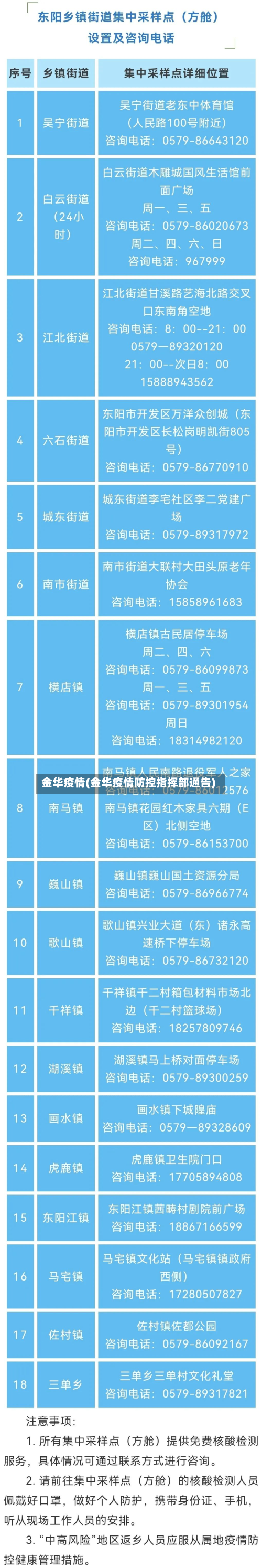 金华疫情(金华疫情防控指挥部通告)-第3张图片