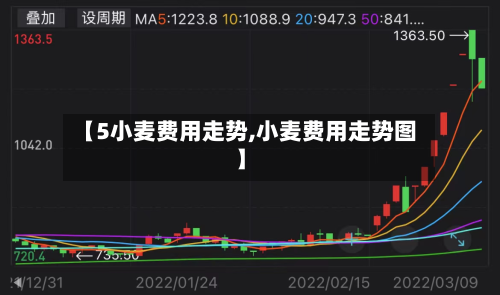 【5小麦费用走势,小麦费用走势图】-第2张图片