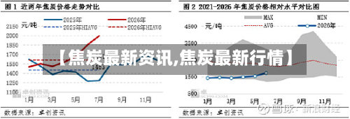 【焦炭最新资讯,焦炭最新行情】-第3张图片