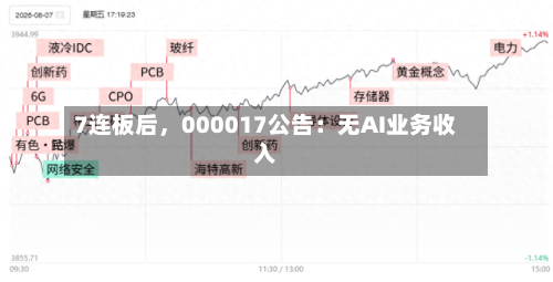 7连板后,000017公告:无AI业务收入-第3张图片
