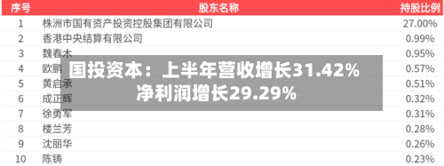 国投资本：上半年营收增长31.42% 净利润增长29.29%