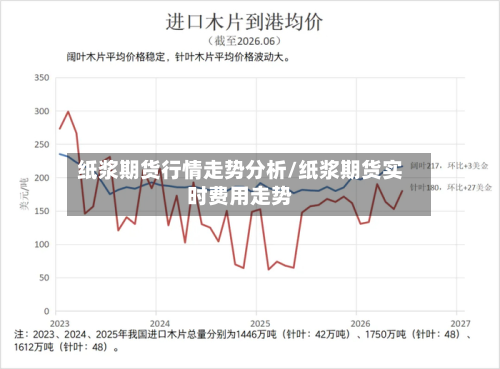 纸浆期货行情走势分析/纸浆期货实时费用走势