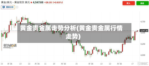 黄金贵金属走势分析(黄金贵金属行情走势)