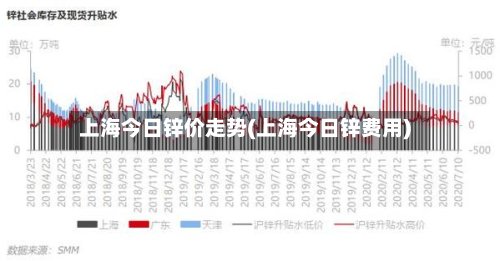上海今日锌价走势(上海今日锌费用)