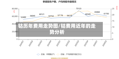 钴历年费用走势图/钴费用近年的走势分析