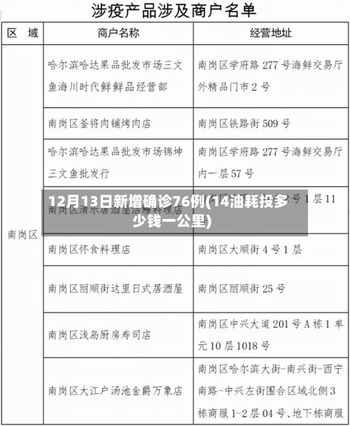12月13日新增确诊76例(14油耗投多少钱一公里)
