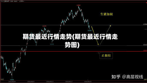 期货最近行情走势(期货最近行情走势图)