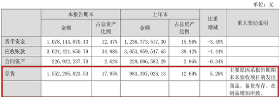 英维克一季度暴雷,二季度暴增1934%!葛卫东5亿杀进,英伟达供应商还是谜