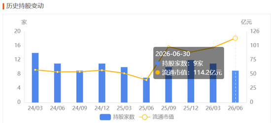 英维克一季度暴雷,二季度暴增1934%!葛卫东5亿杀进,英伟达供应商还是谜