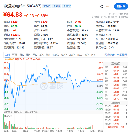 章建平再出手!大举建仓翻倍牛股