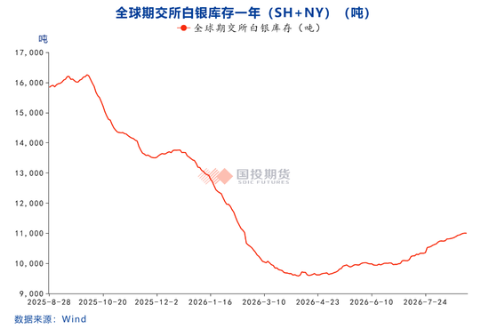 【点石成金】白银：市场在赌美联储的枪里没有子弹