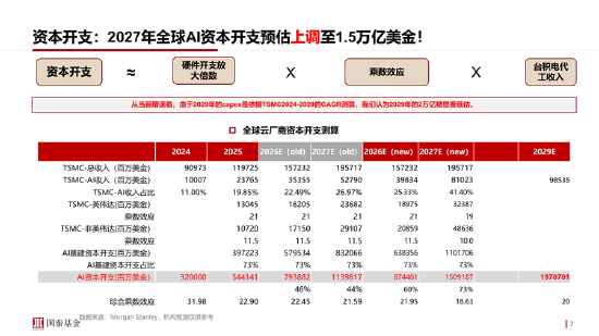 ETF日报:通信板块大幅走强,最直接的催化来自英伟达最新季报及管理层对未来需求的强劲指引
