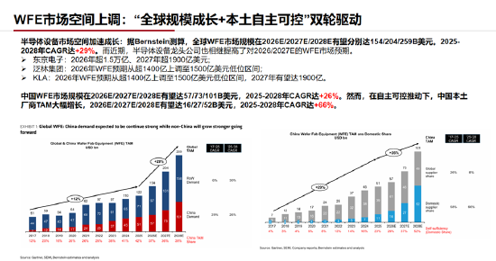 ETF日报:通信板块大幅走强,最直接的催化来自英伟达最新季报及管理层对未来需求的强劲指引